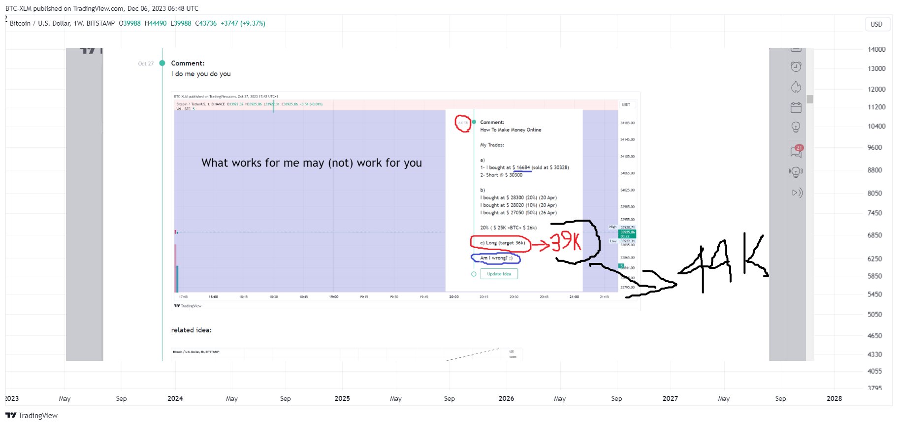 BITSTAMP:BTCUSD Chart Image by BTC-XLM