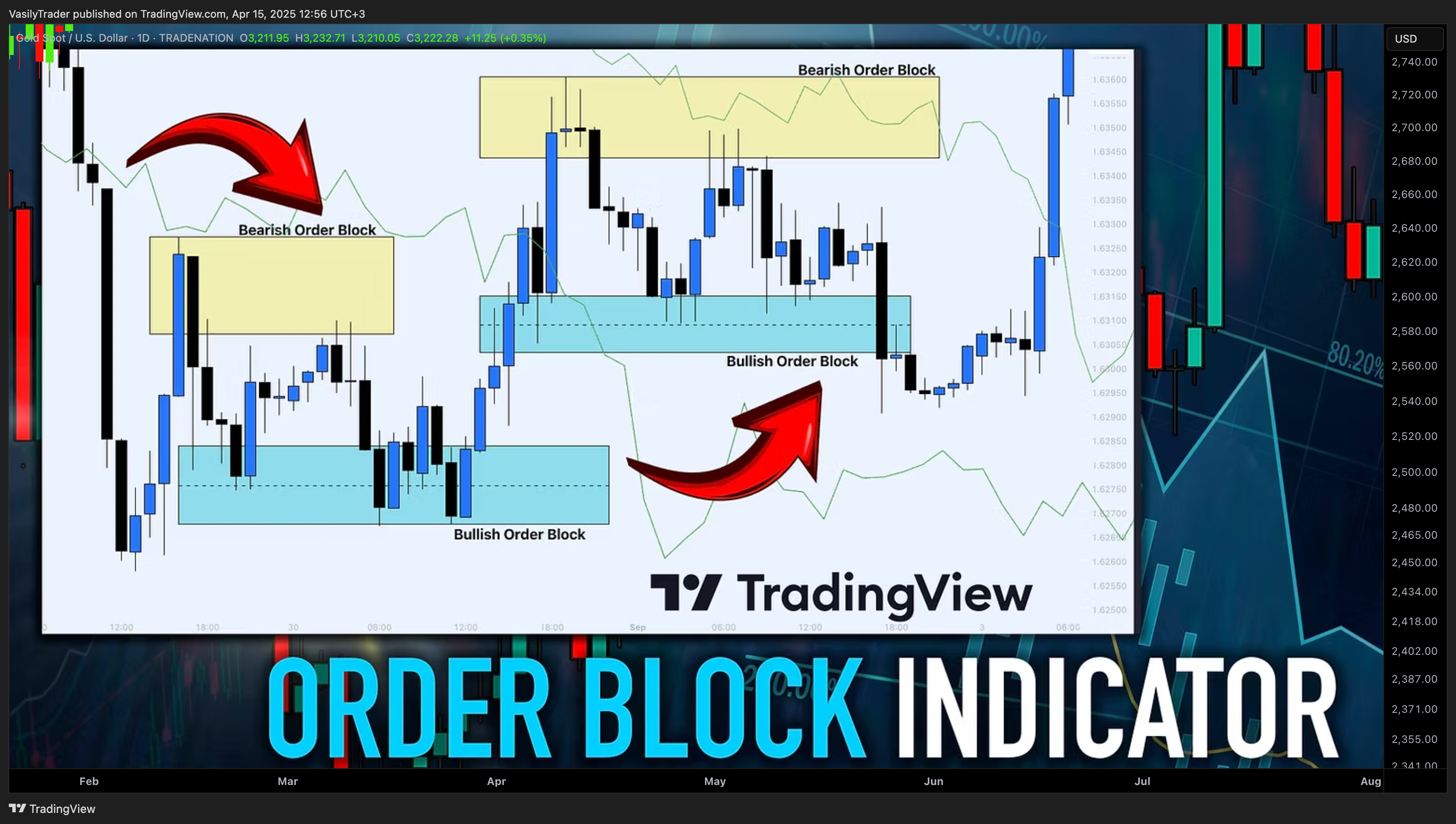 TRADENATION:XAUUSD Chart Image by VasilyTrader