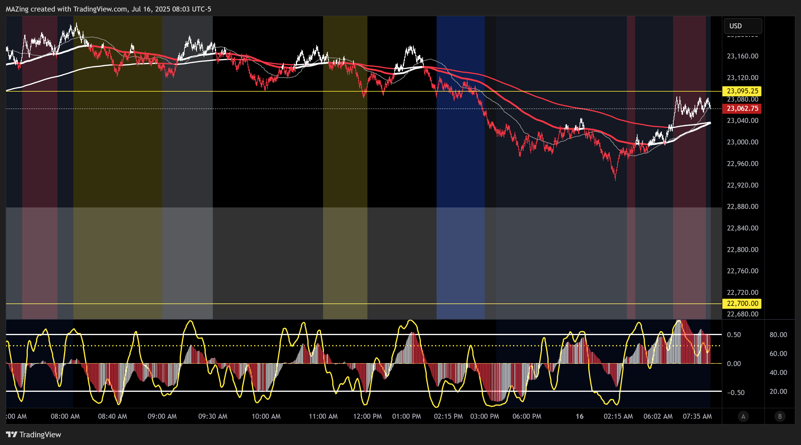 CME_MINI:NQ1! Chart Image by MAZing
