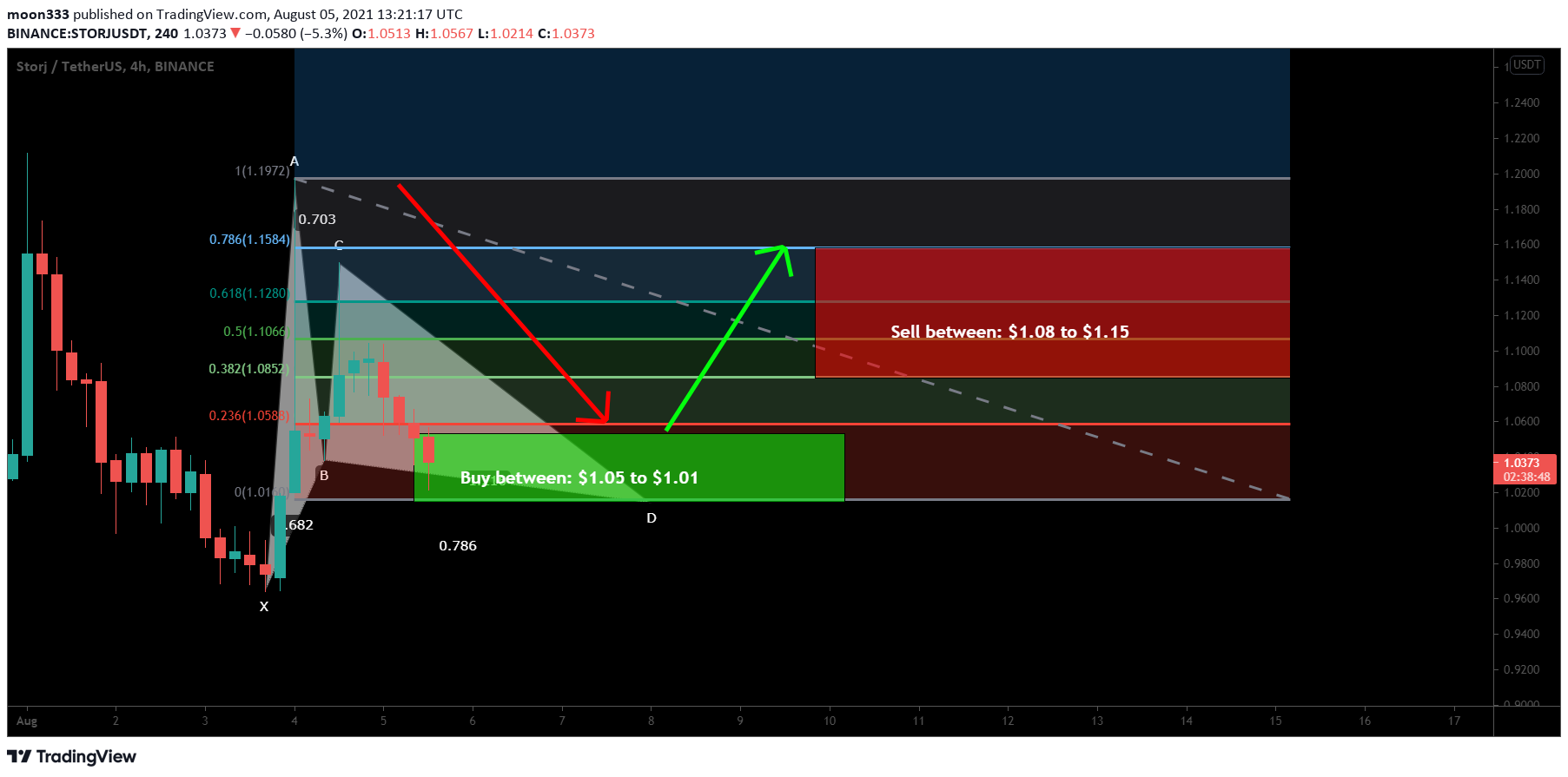  Chart Image