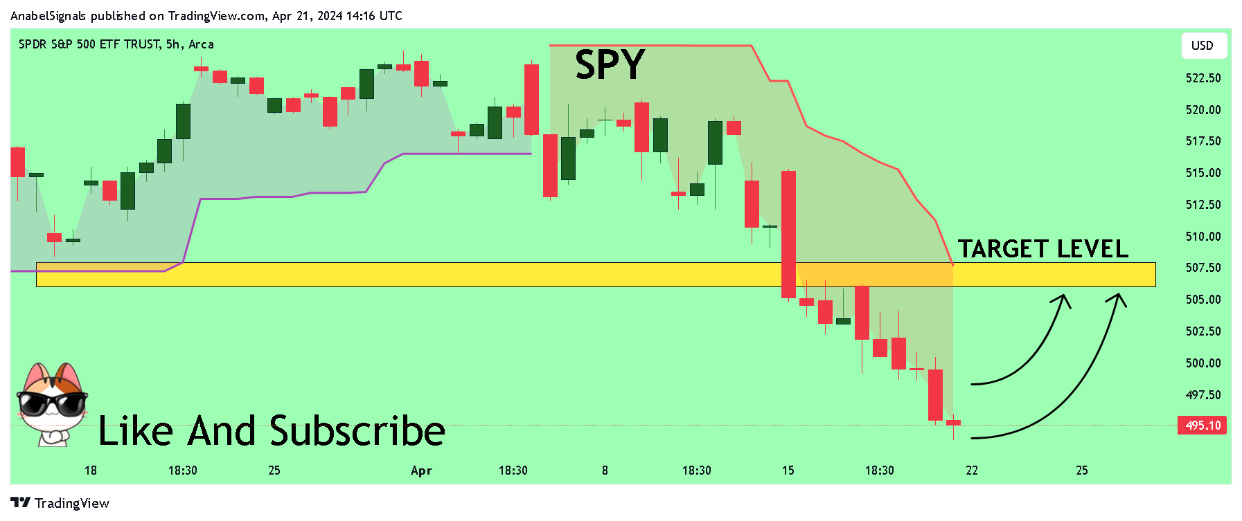 BATS:SPY Chart Image by AnabelSignals