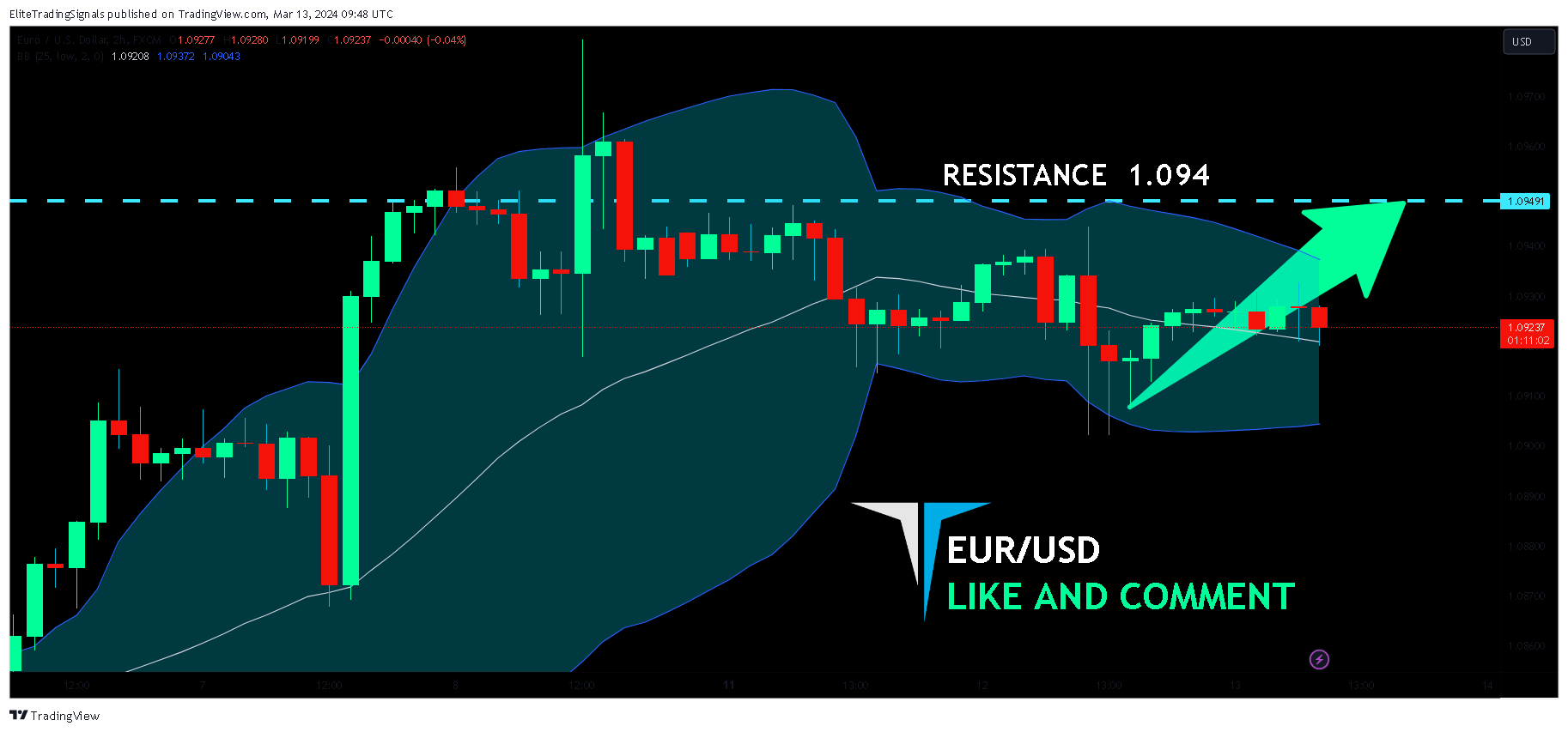 FX:EURUSD Chart Image by EliteTradingSignals