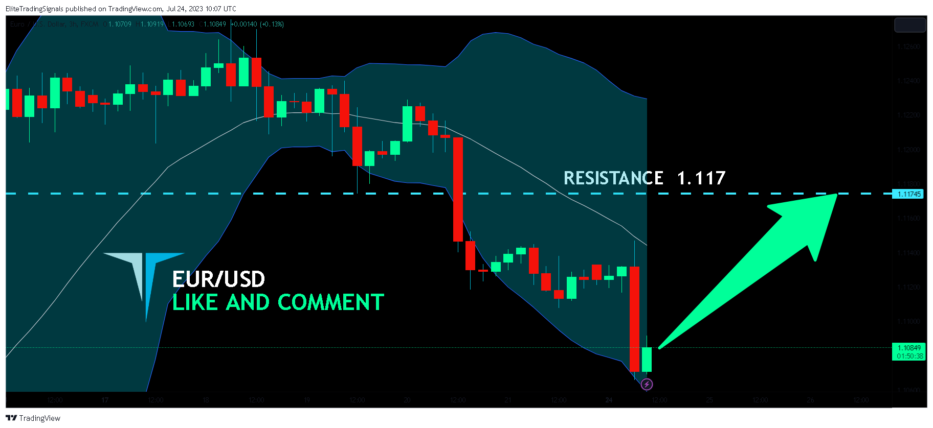 FX:EURUSD Chart Image by EliteTradingSignals