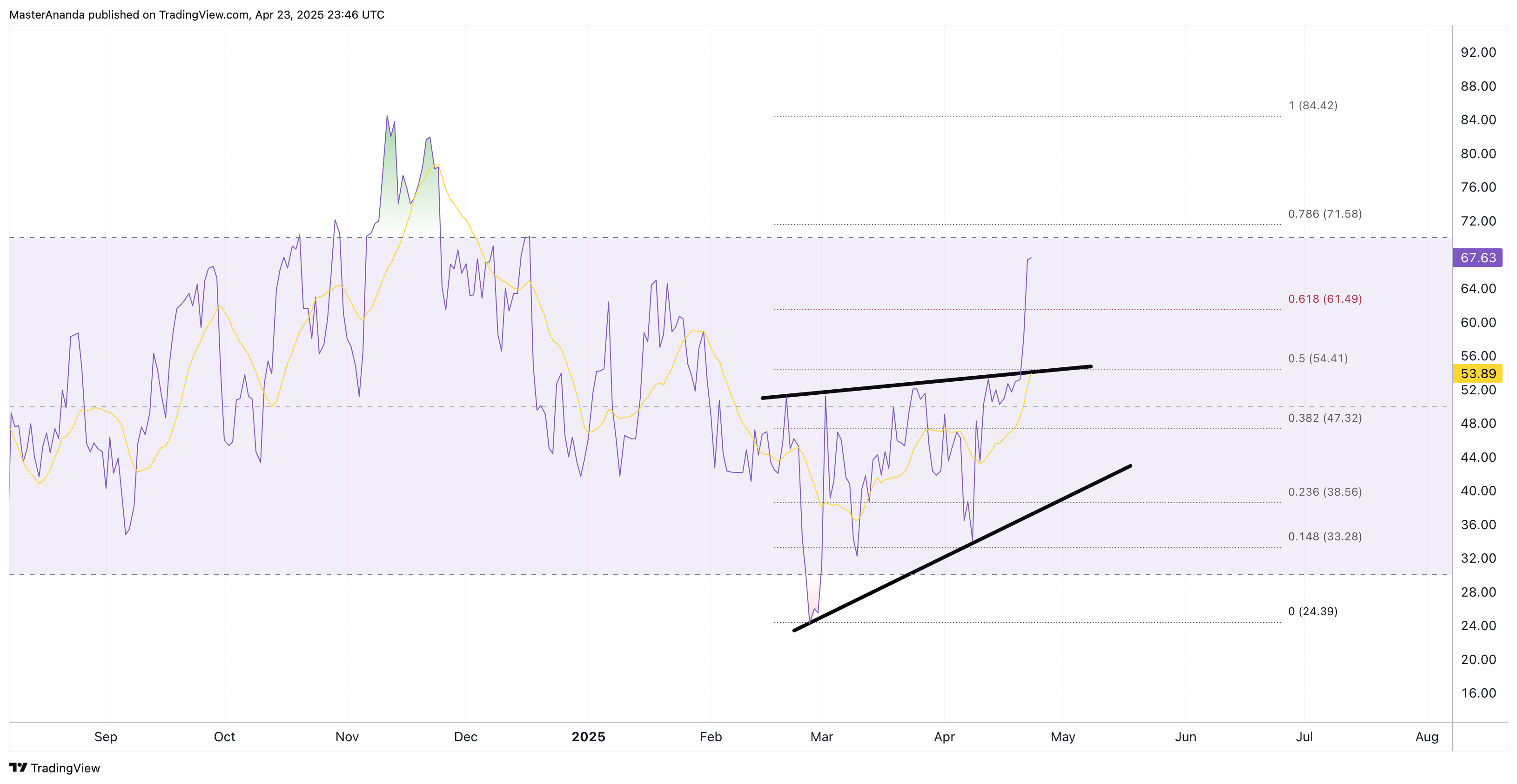 KRAKEN:BTCUSDT Chart Image by MasterAnanda