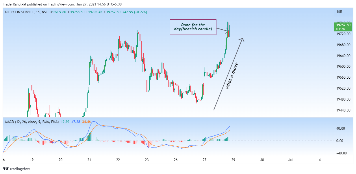 NSE:CNXFINANCE Chart Image by TraderRahulPal