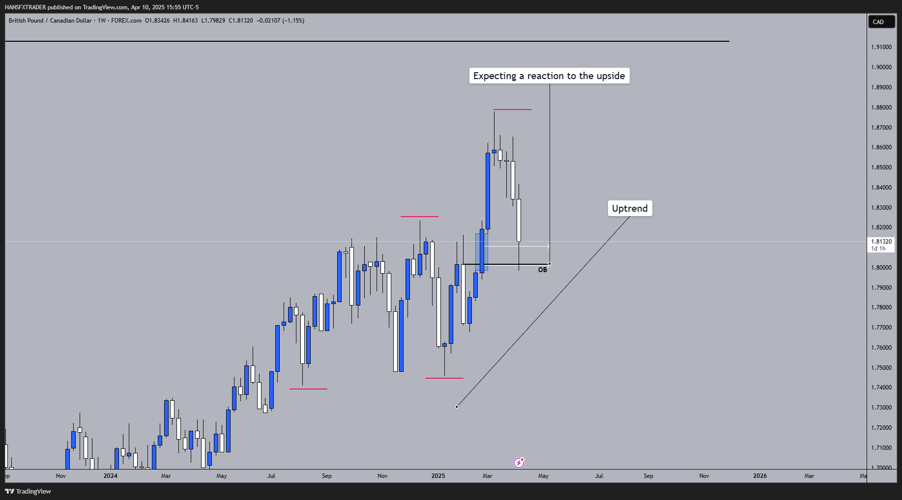 FOREXCOM:GBPCAD Chart Image by HANSFXTRADER