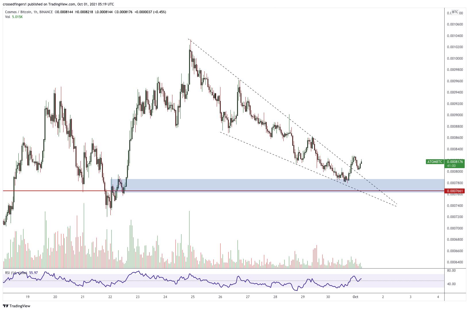  Chart Image
