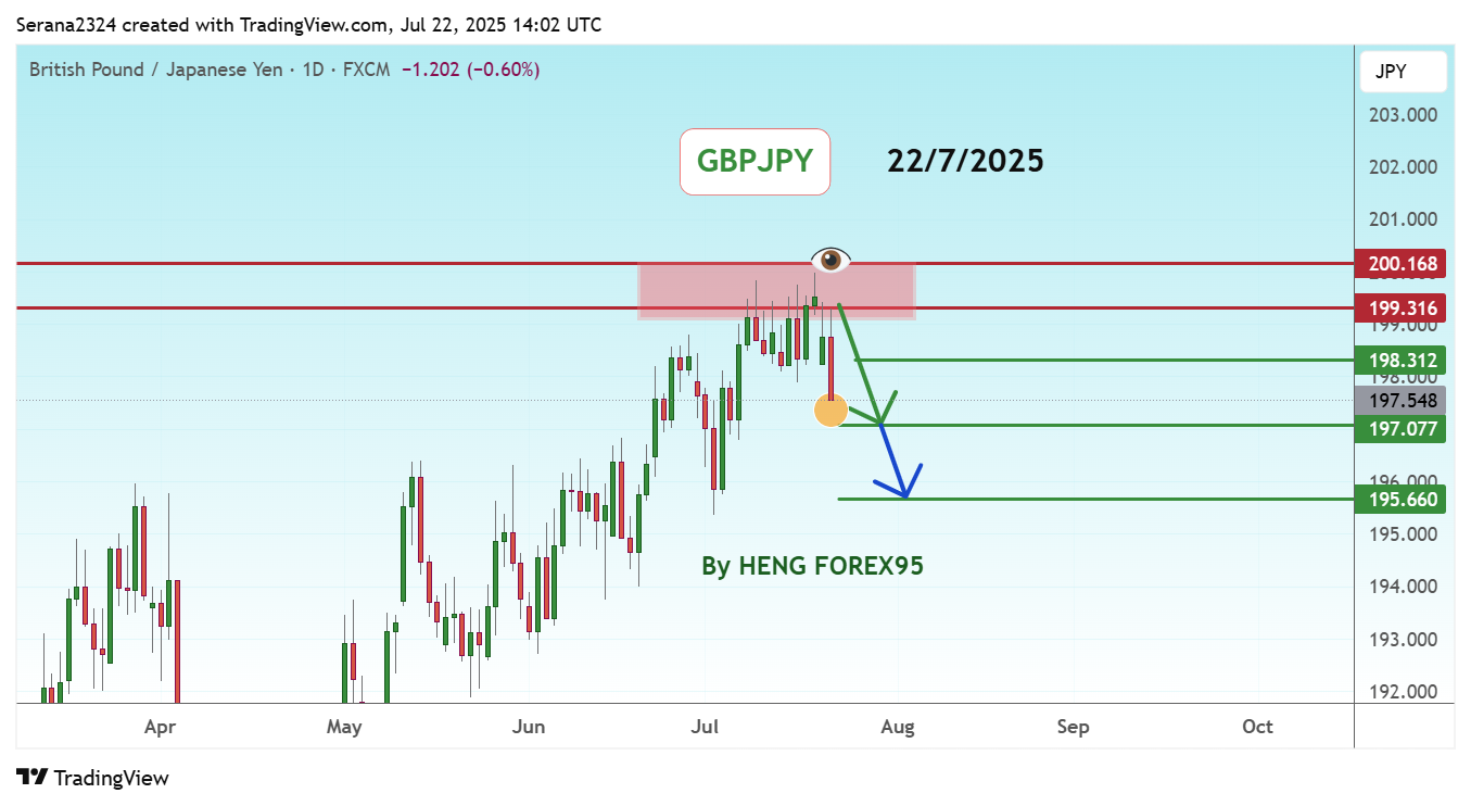 FX:GBPJPY Chart Image by Serana2324