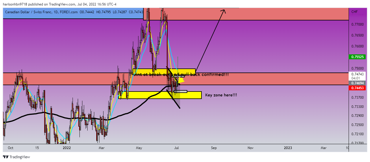 FOREXCOM:CADCHF Chart Image by harisonhbn9718