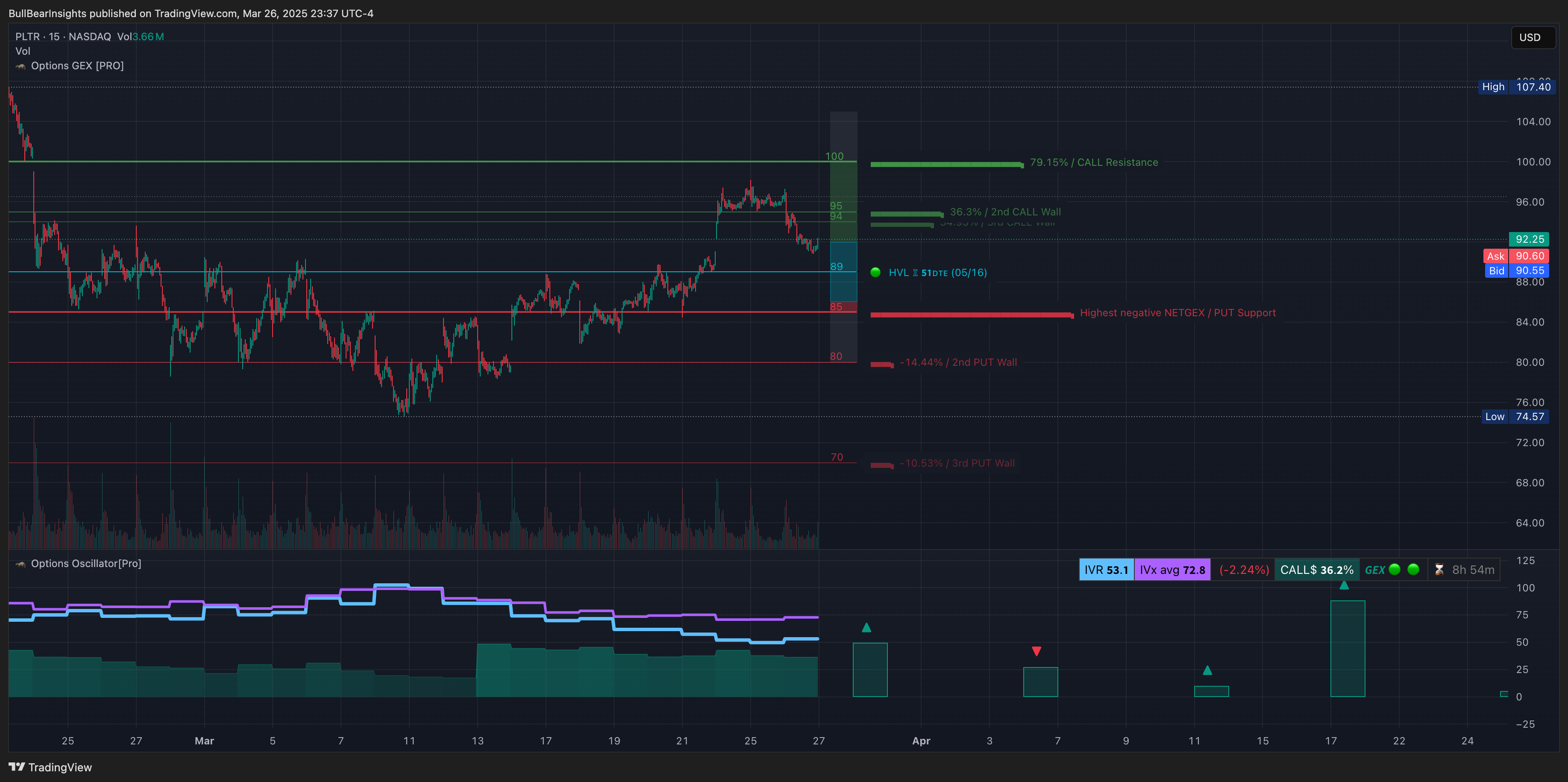 NASDAQ:PLTR Chart Image by BullBearInsights