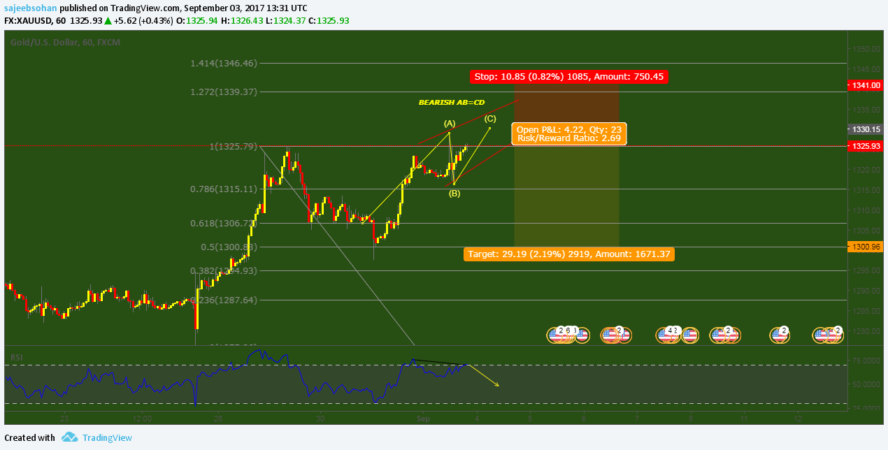  Chart Image
