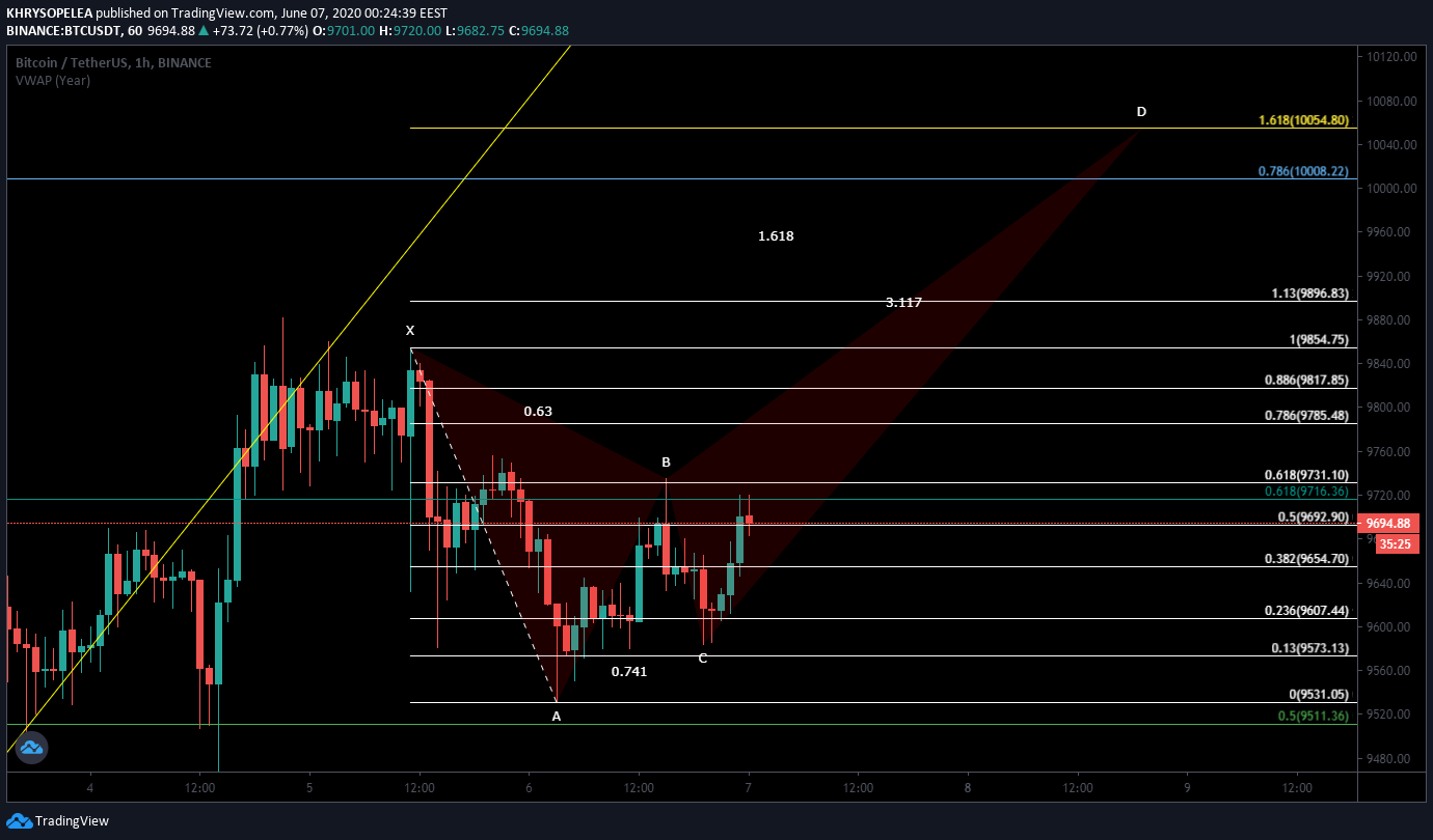  Chart Image