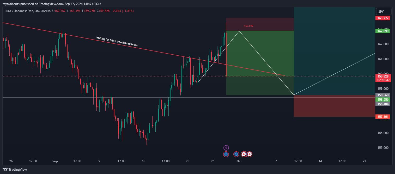 OANDA:EURJPY Chart Image by mytw0cents