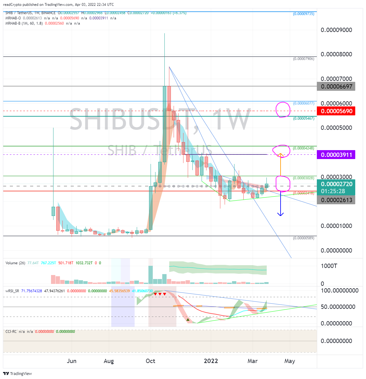 BINANCE:SHIBUSDT Chart Image by readCrypto