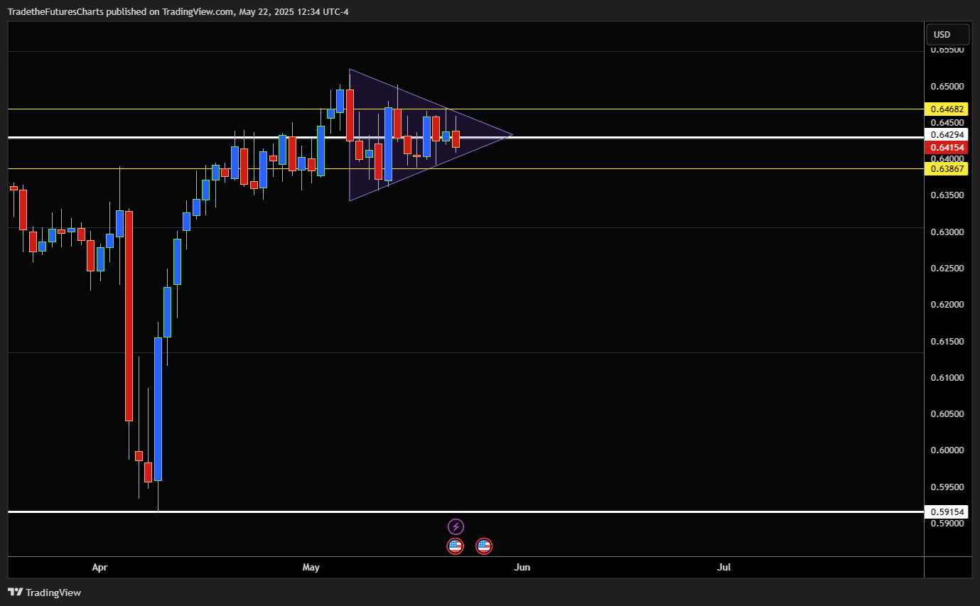 OANDA:AUDUSD Chart Image by TradeTheIndex