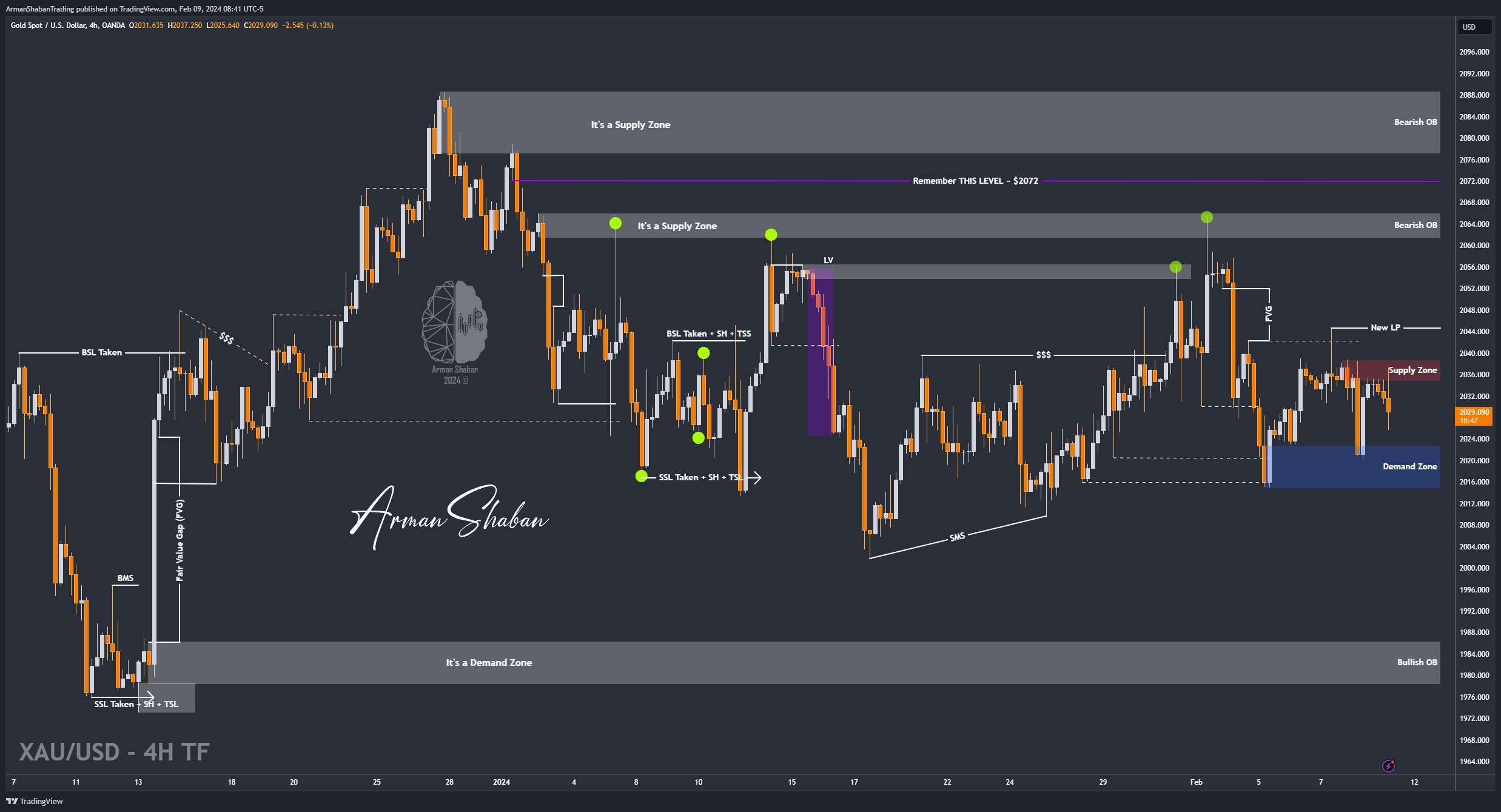 OANDA:XAUUSD Chart Image by ArmanShabanTrading