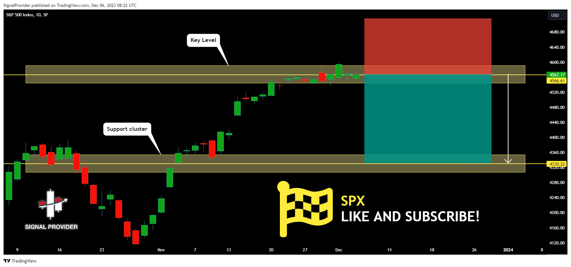 SP:SPX Chart Image by SignalProvider