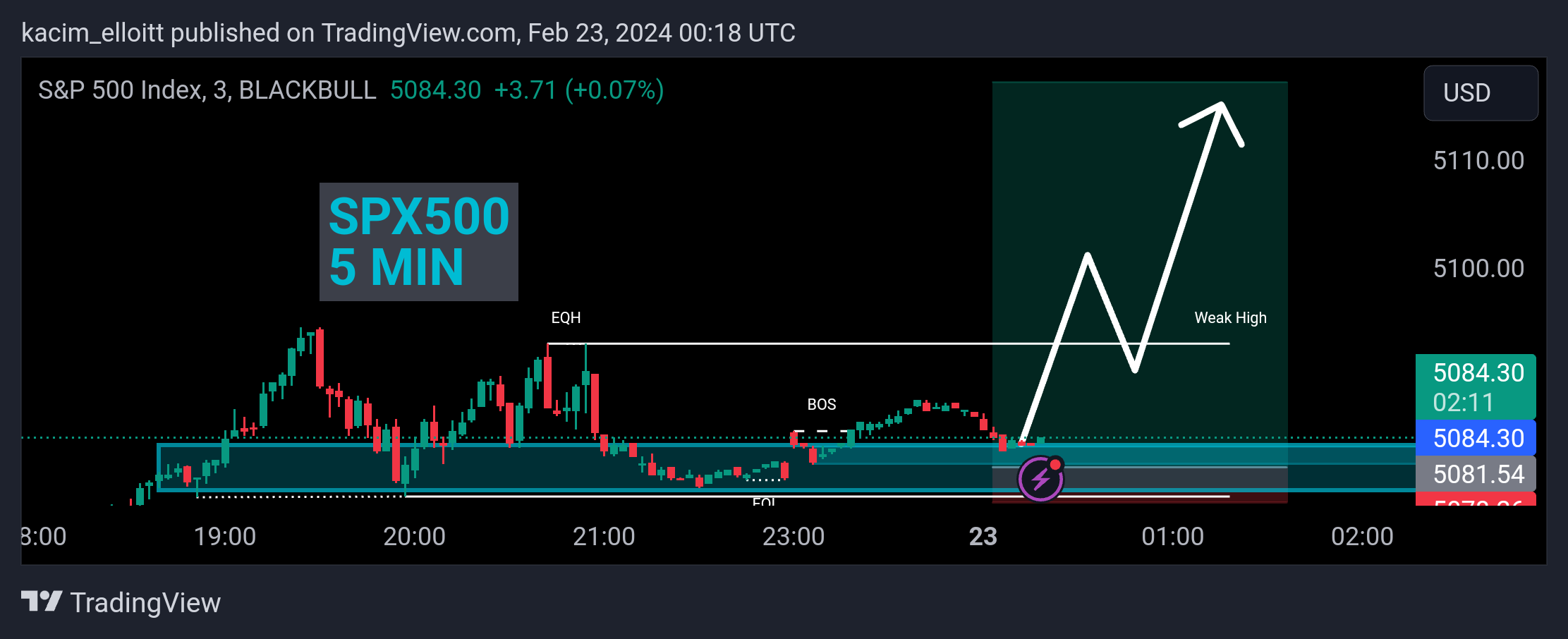BLACKBULL:SPX500 Chart Image by kacim_elloitt