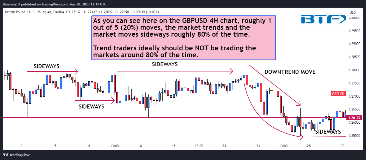 OANDA:GBPUSD Chart Image by BluetonaFX