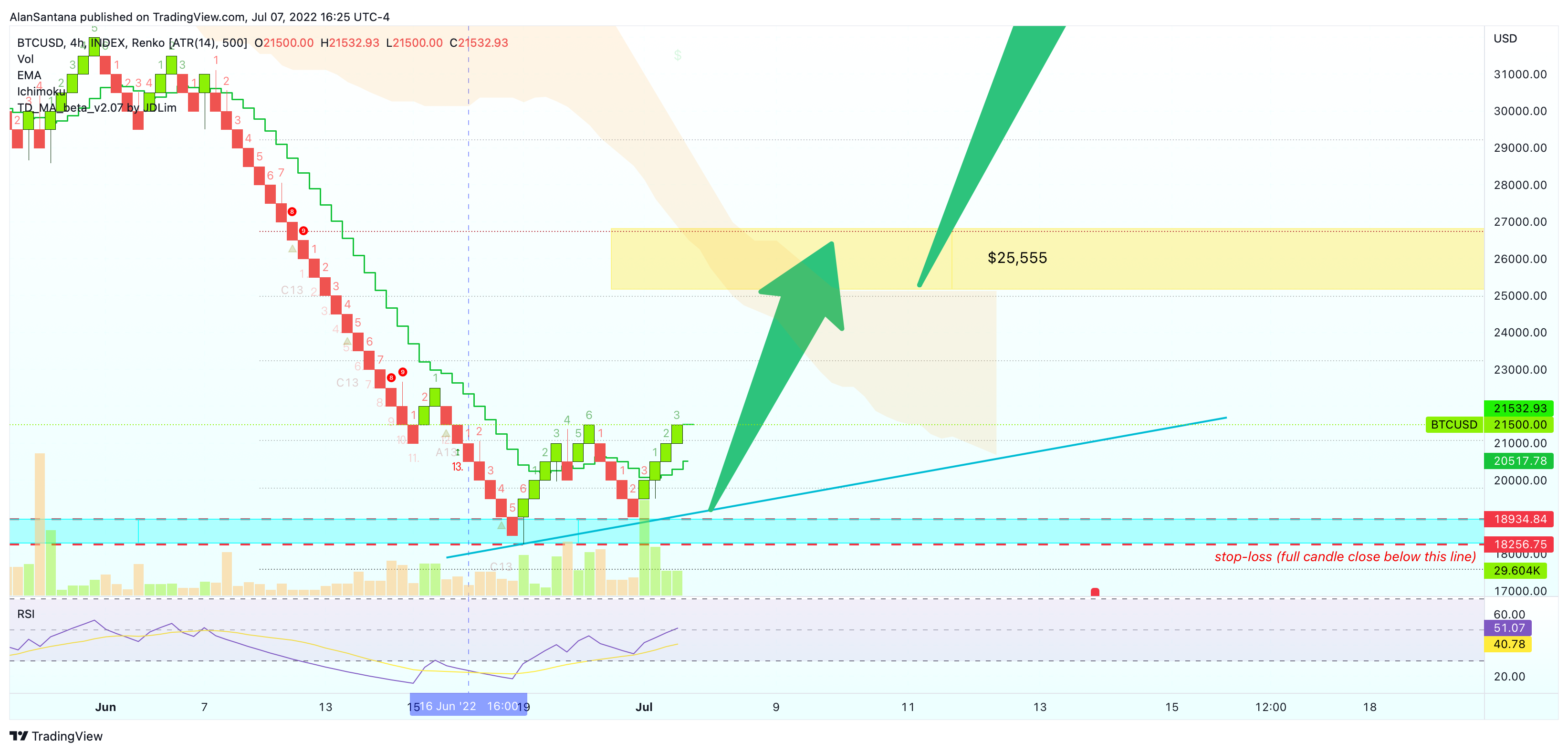 INDEX:BTCUSD Chart Image by MasterAnanda