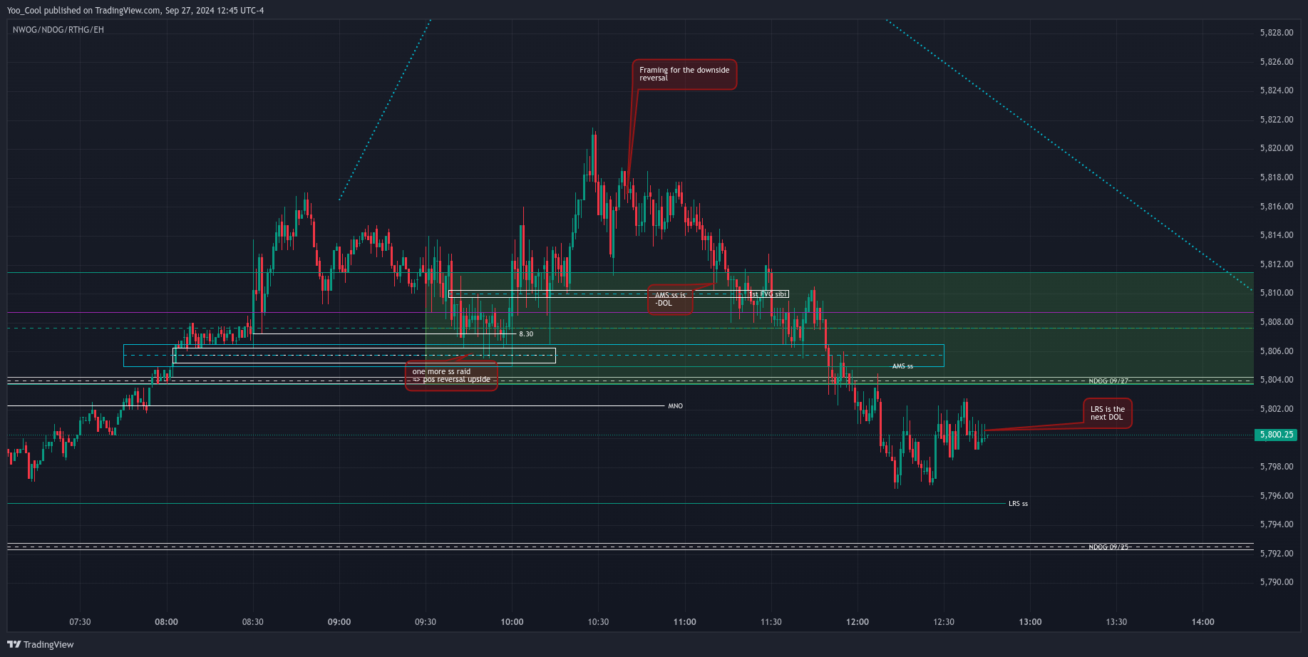 CME_MINI:ESZ2024 Chart Image by Yoo_Cool