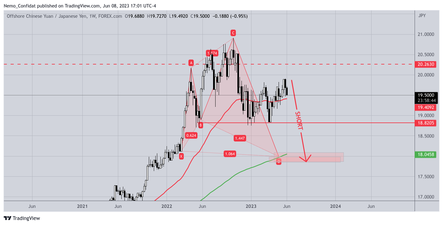 FOREXCOM:CNHJPY Chart Image by Nemo_Confidat