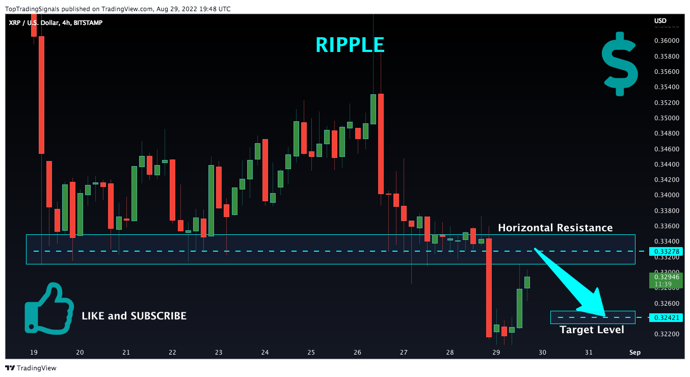 BITSTAMP:XRPUSD Chart Image by TopTradingSignals