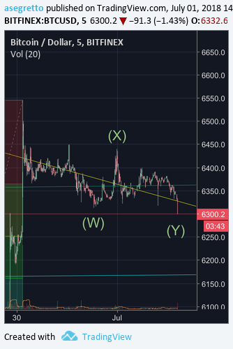  Chart Image