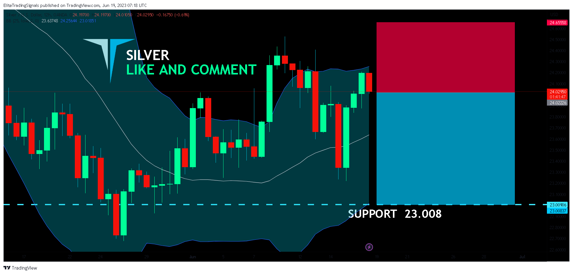 OANDA:XAGUSD Chart Image by EliteTradingSignals