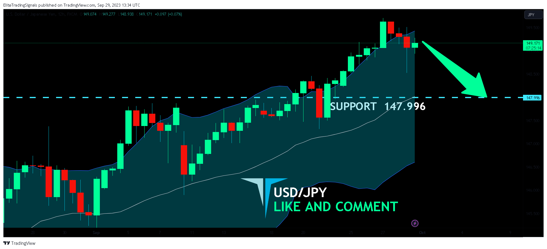 FX:USDJPY Chart Image by EliteTradingSignals