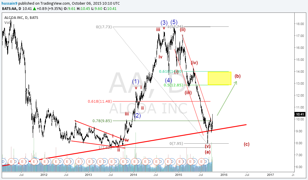  Chart Image