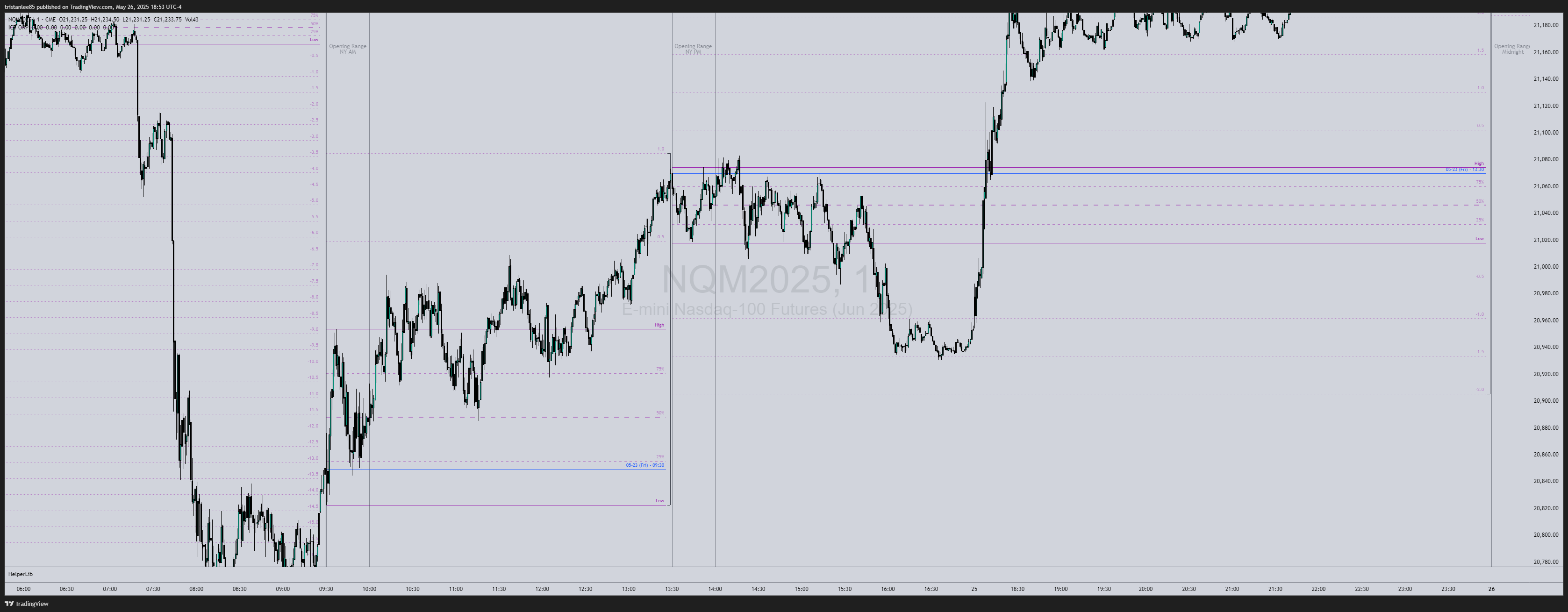CME_MINI:NQM2025 Chart Image by tristanlee85