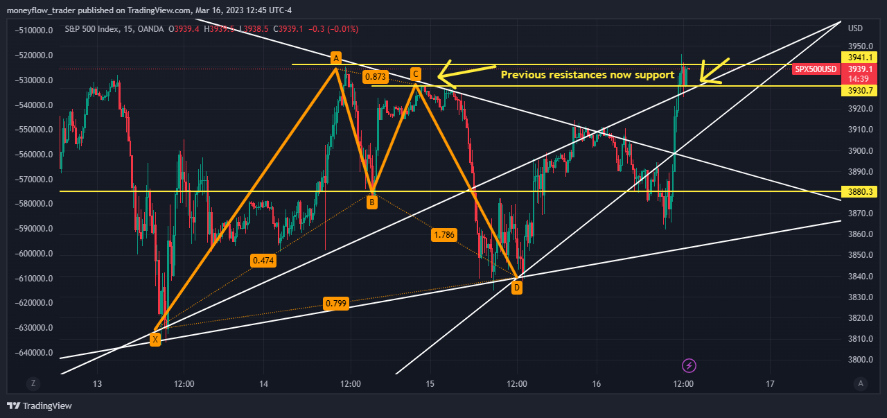 OANDA:SPX500USD Chart Image by moneyflow_trader