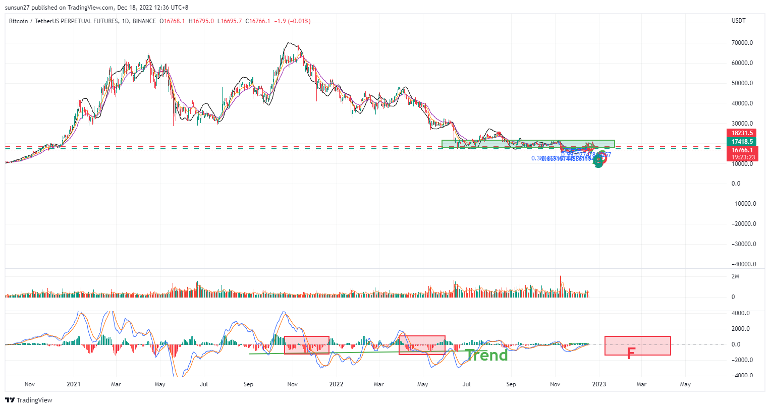 BINANCE:BTCUSDTPERP Chart Image by IFTrees
