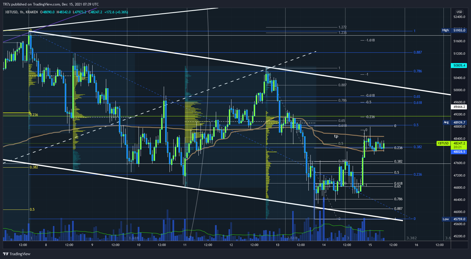 KRAKEN:XBTUSD Chart Image by TR7z