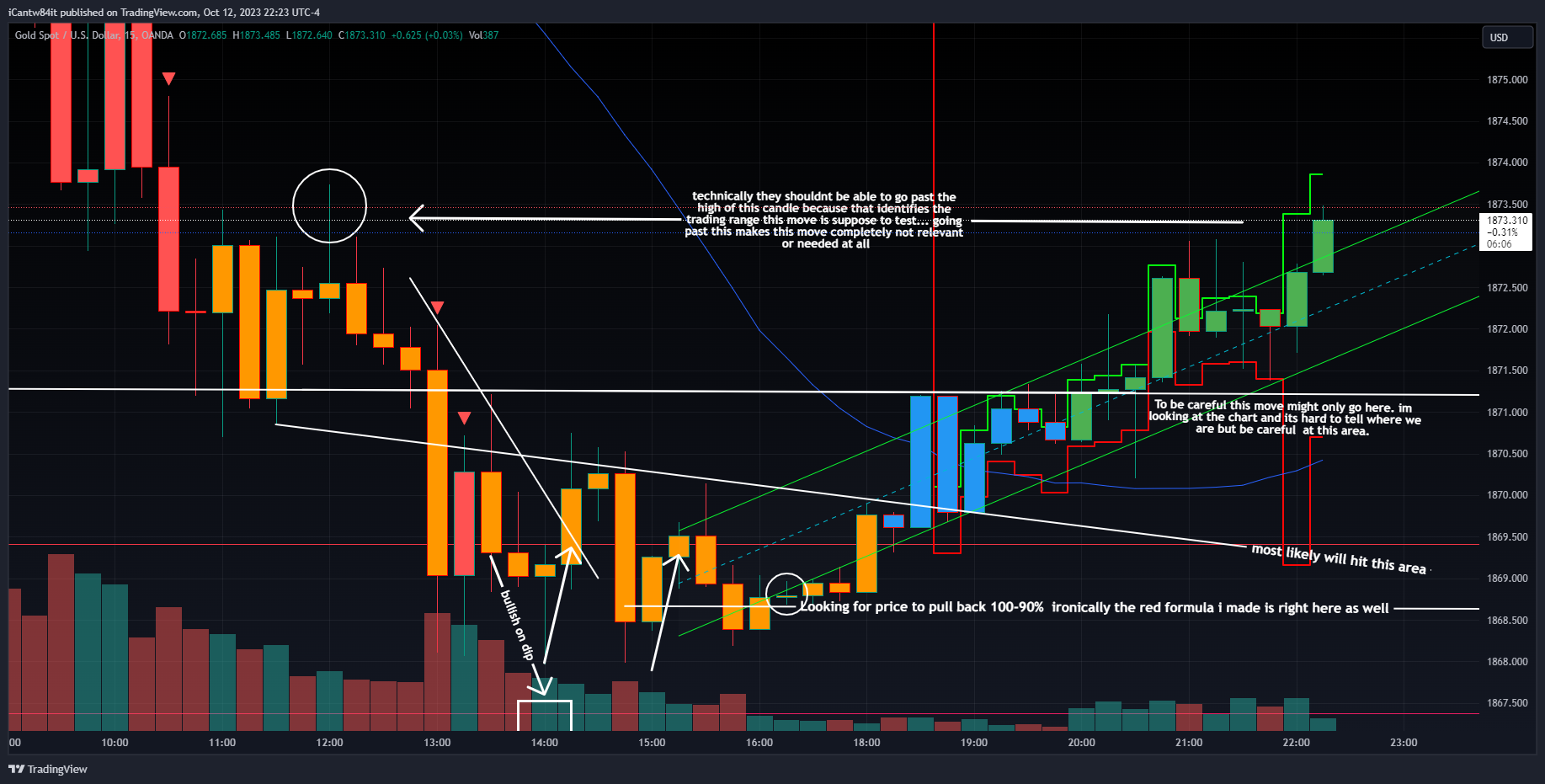OANDA:XAUUSD Chart Image by iCantw84it