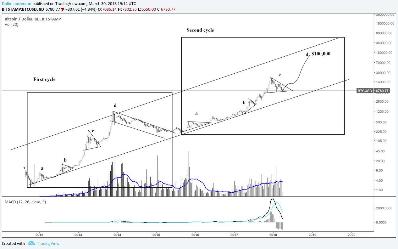  Chart Image
