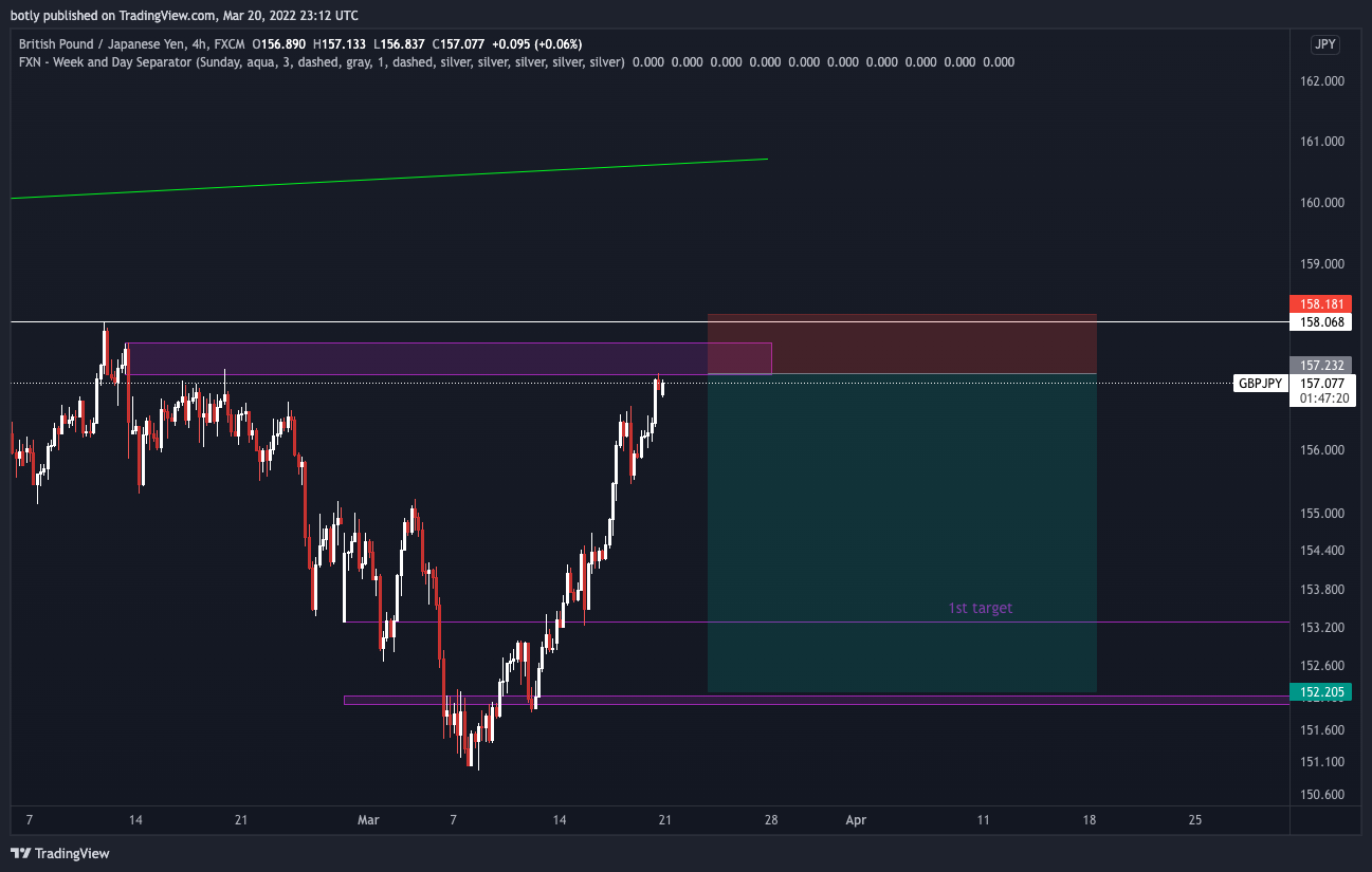 FX:GBPJPY Chart Image by botly