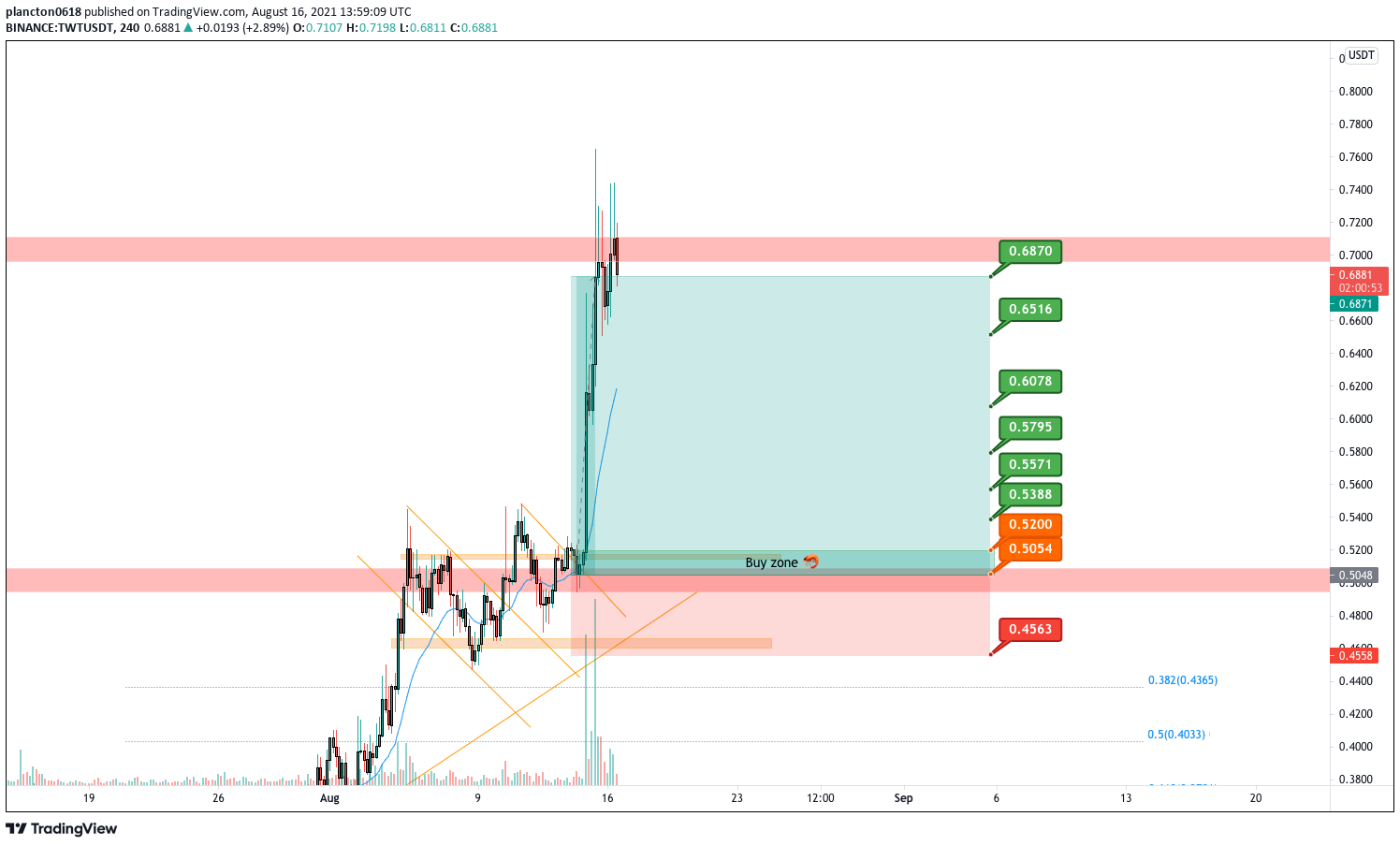  Chart Image