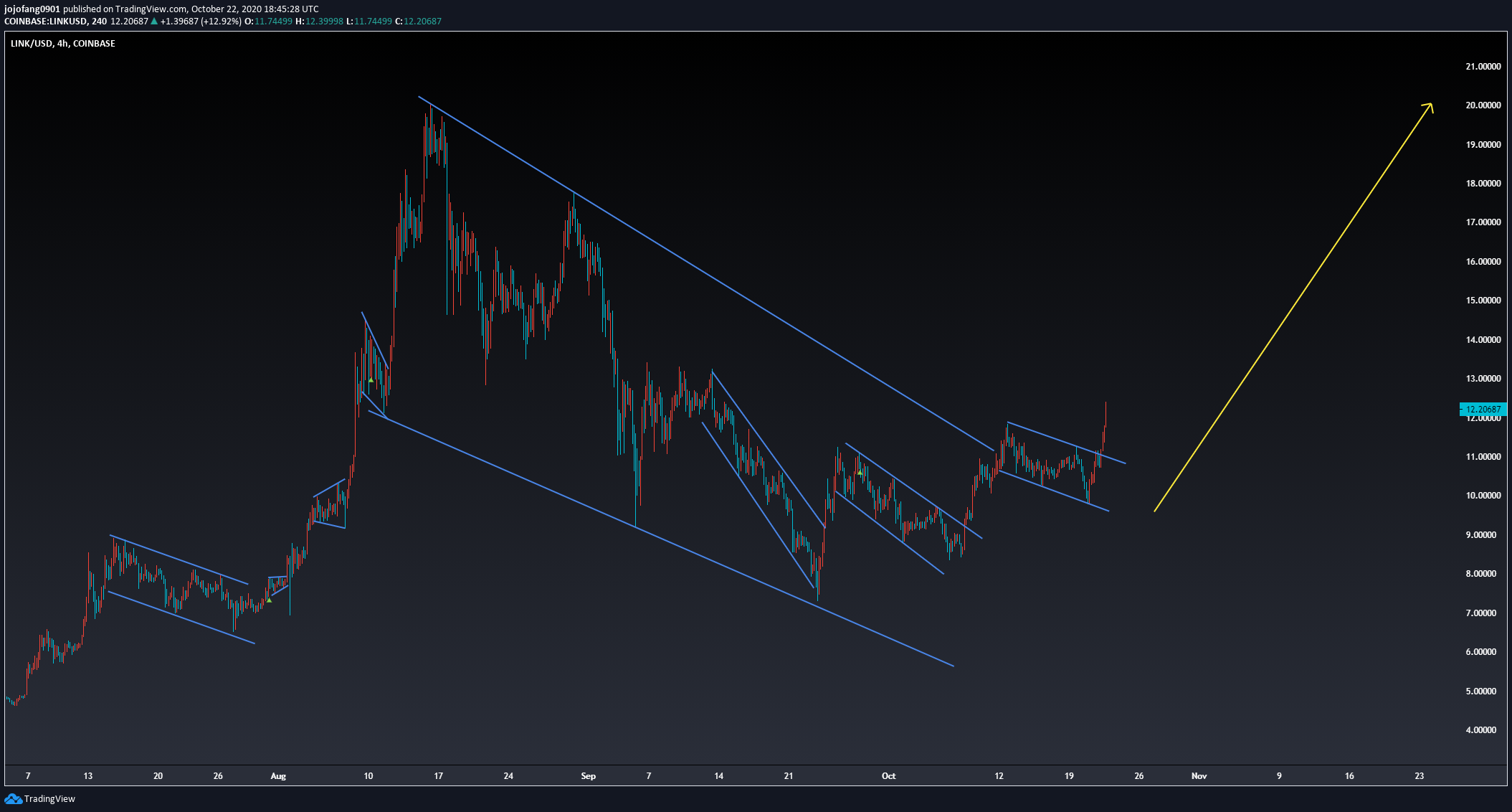  Chart Image