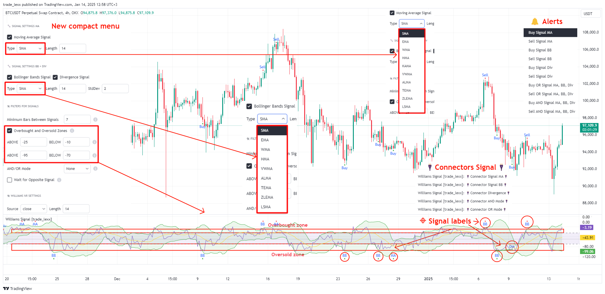 OKX:BTCUSDT.P Chart Image by trade_lexx