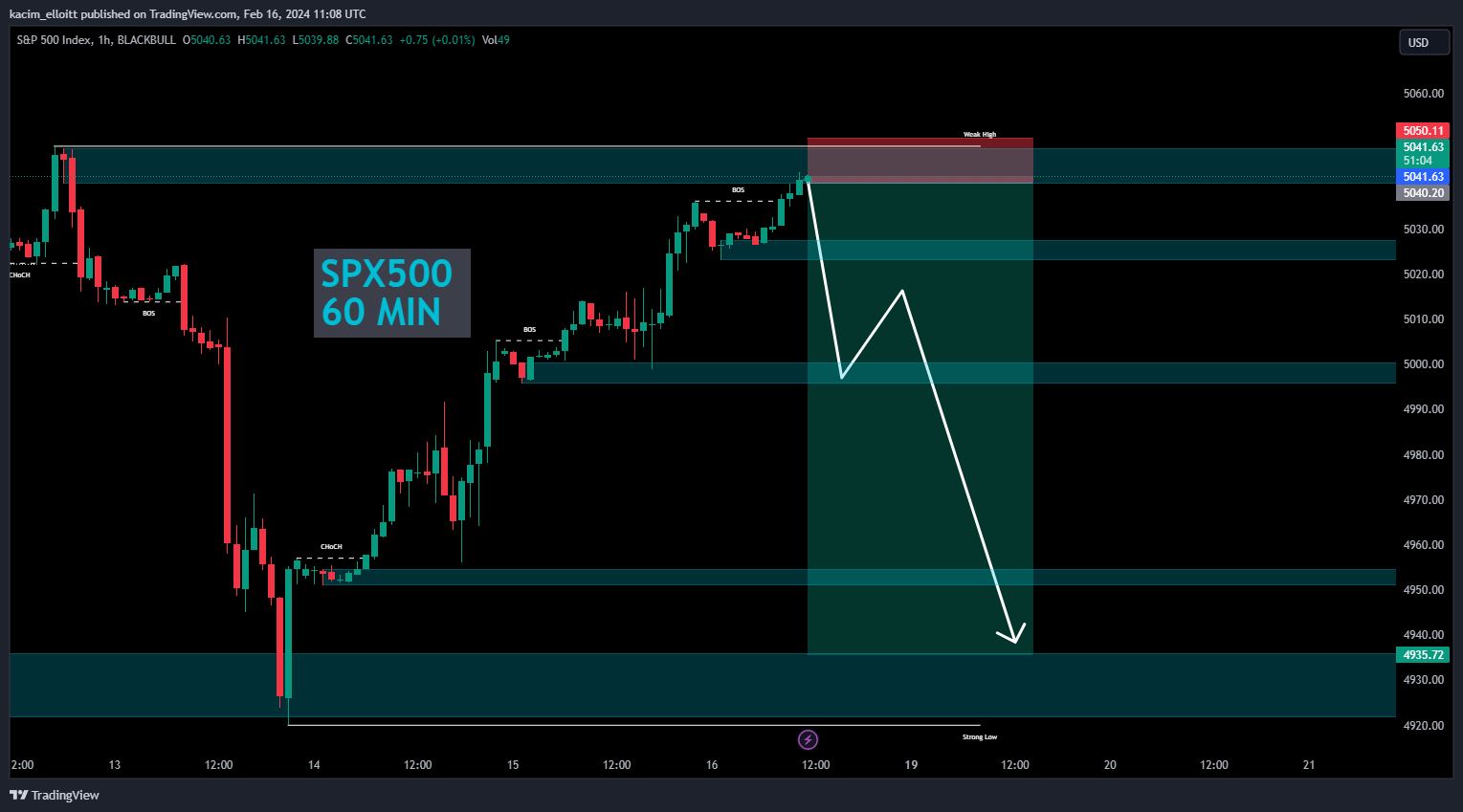 BLACKBULL:SPX500 Chart Image by kacim_elloitt