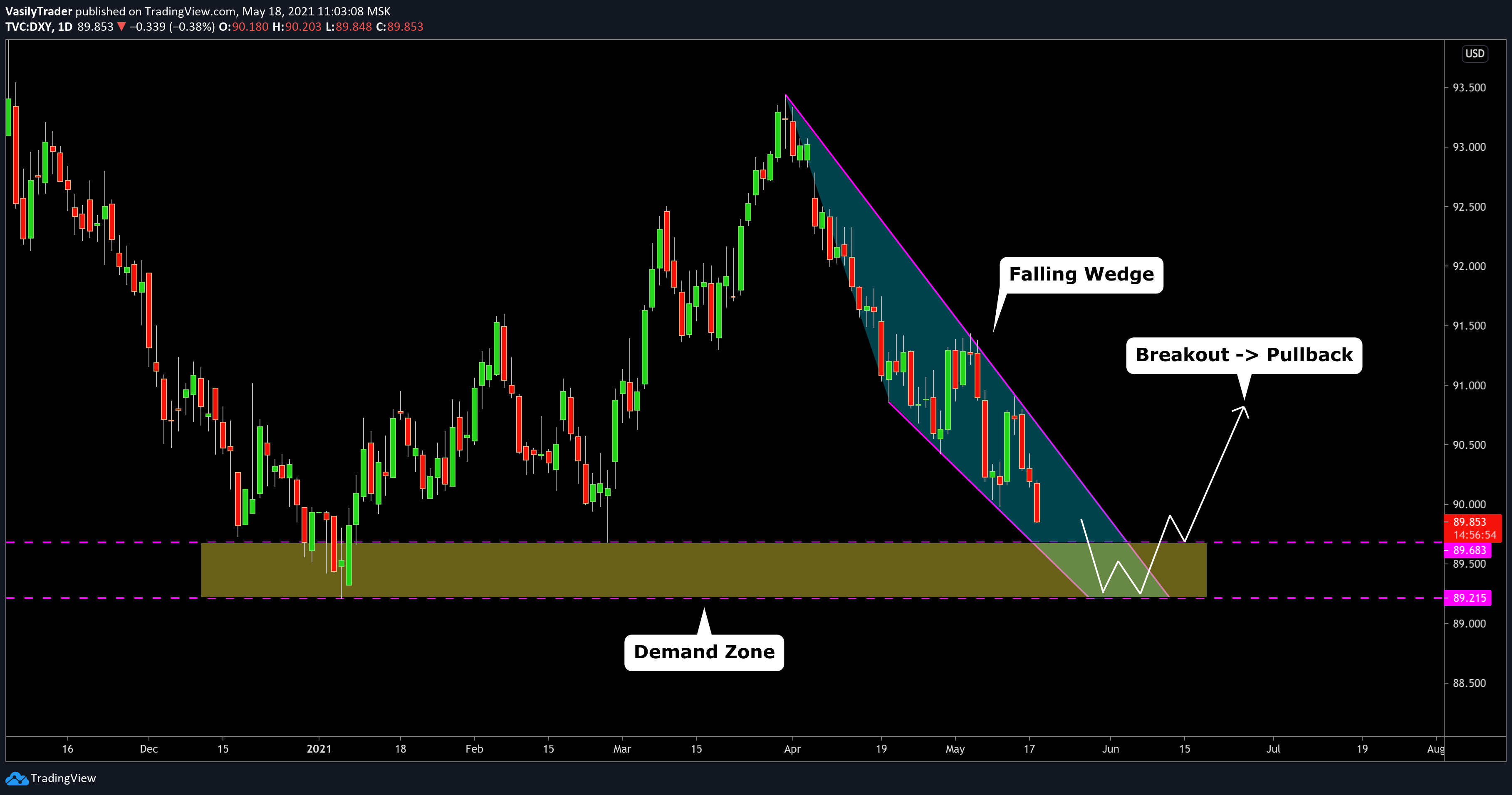  Chart Image