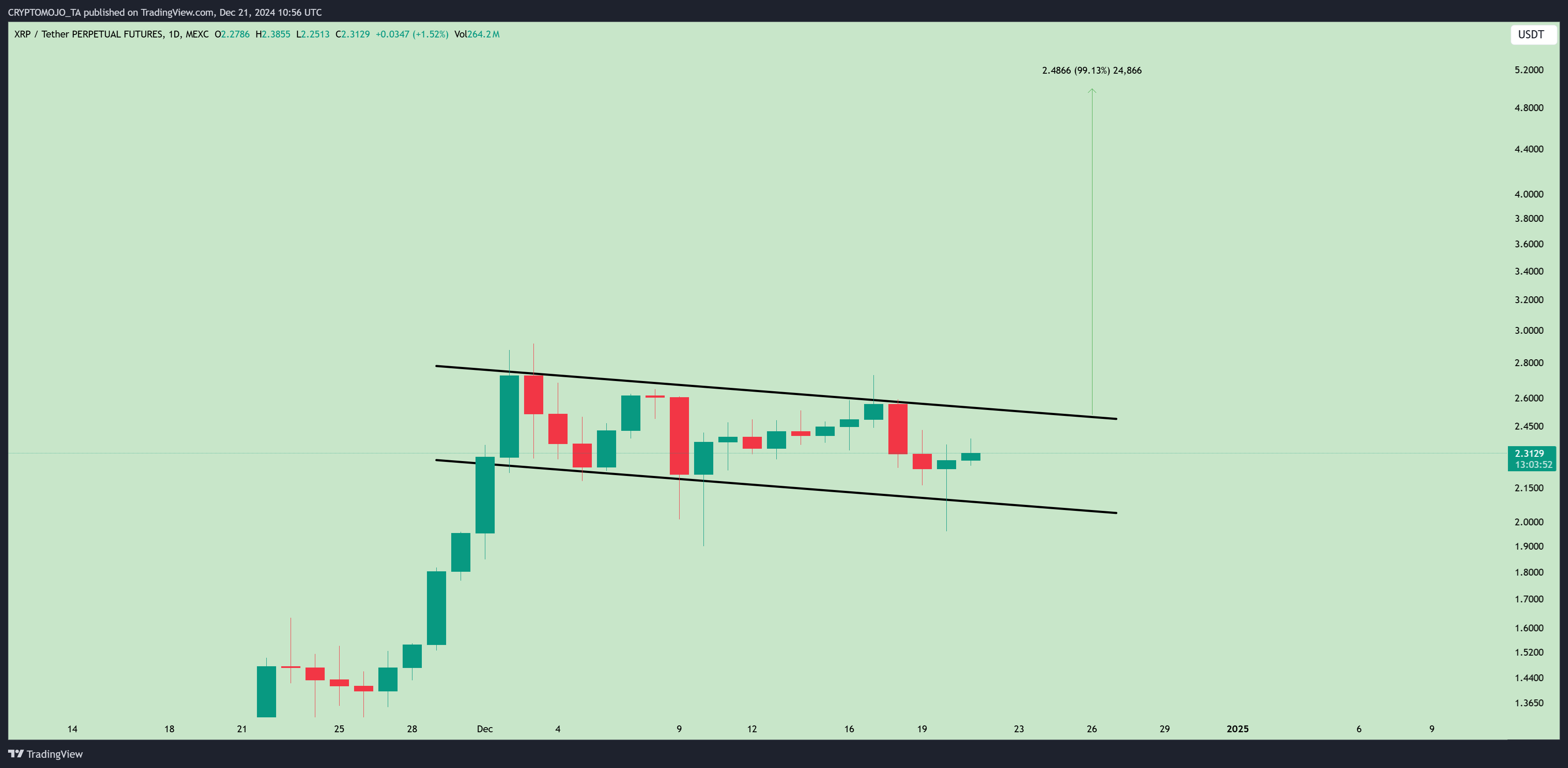 MEXC:XRPUSDT.P Chart Image by CRYPTOMOJO_TA
