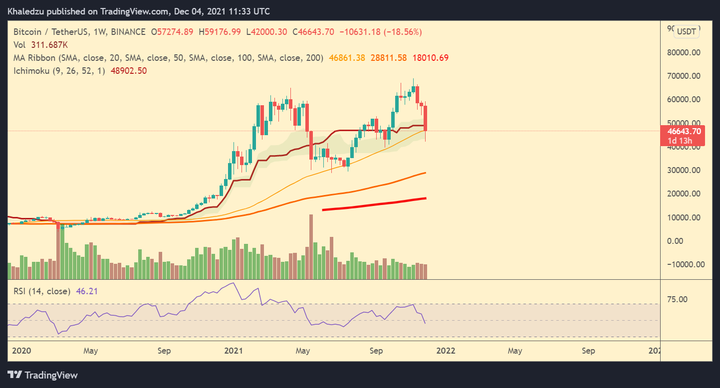 BINANCE:BTCUSDT Chart Image by Khaledzu