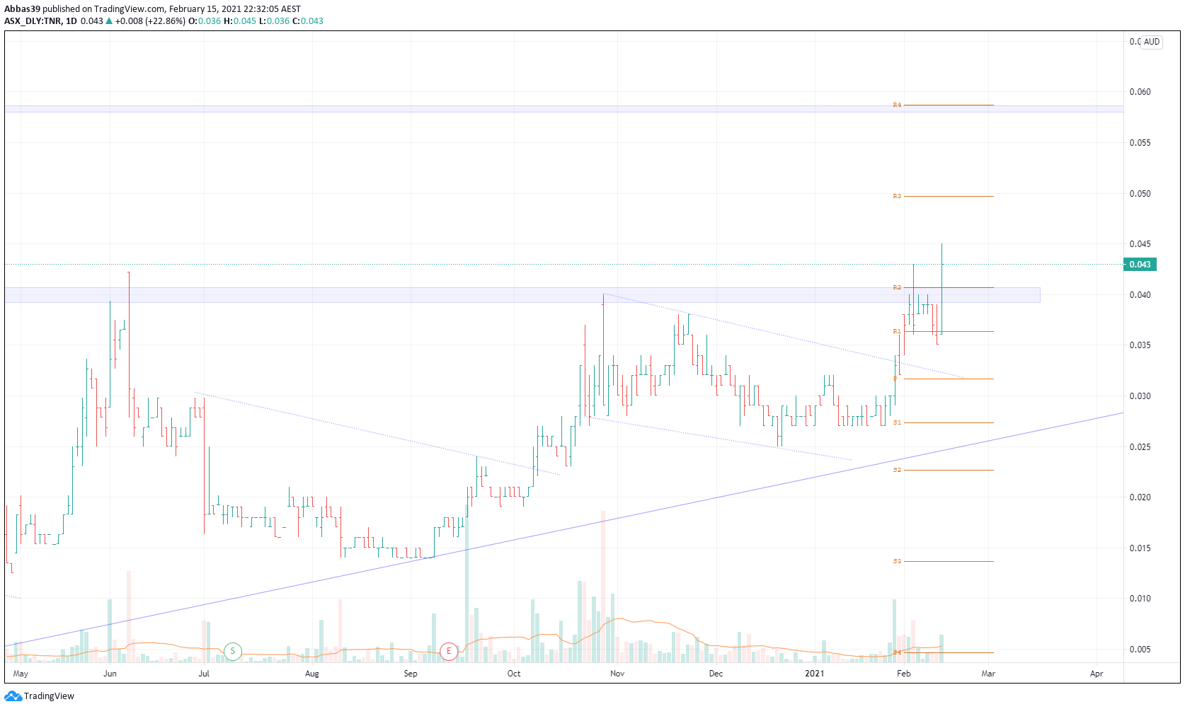  Chart Image