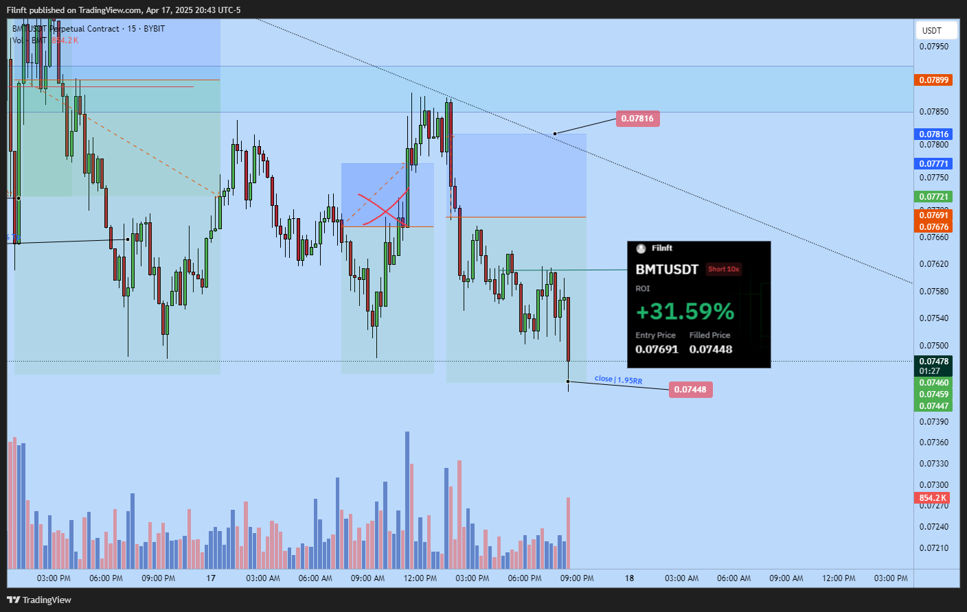 BYBIT:BMTUSDT.P Chart Image by Filnft