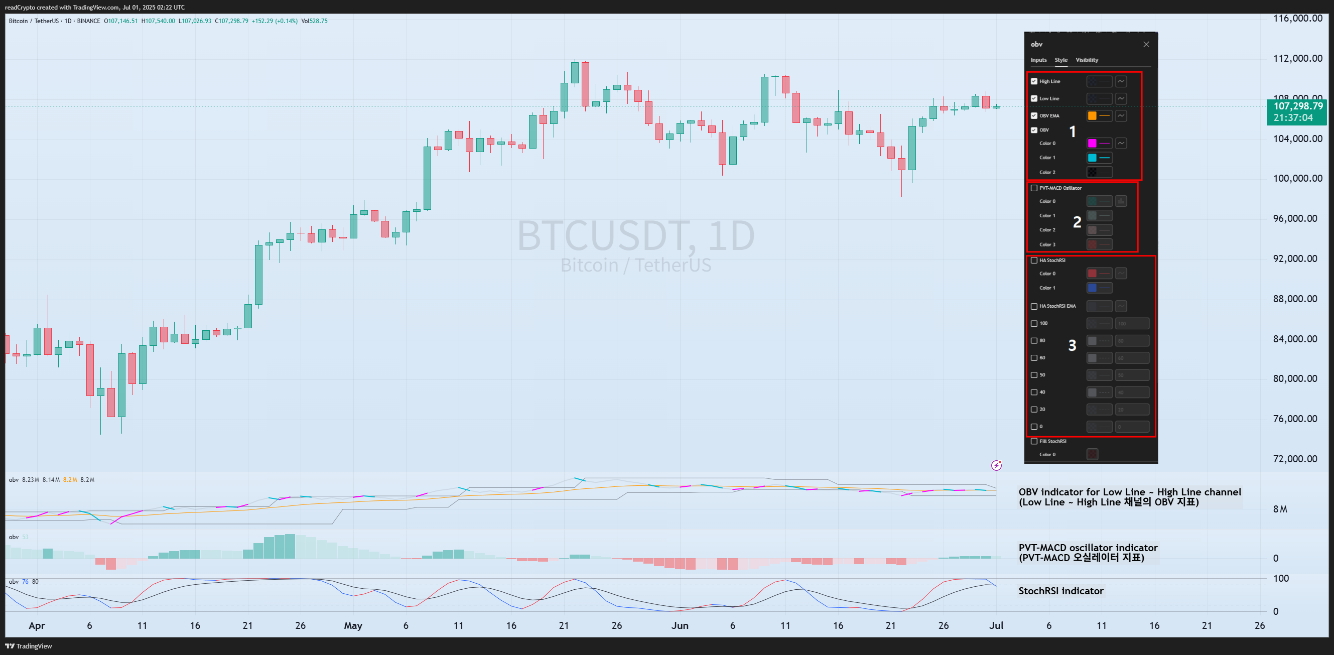BINANCE:BTCUSDT Chart Image by readCrypto