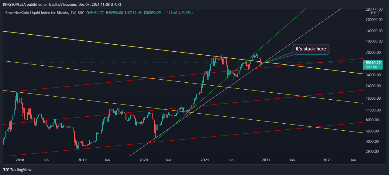BNC:BLX Chart Image by KHRYSOPELEA