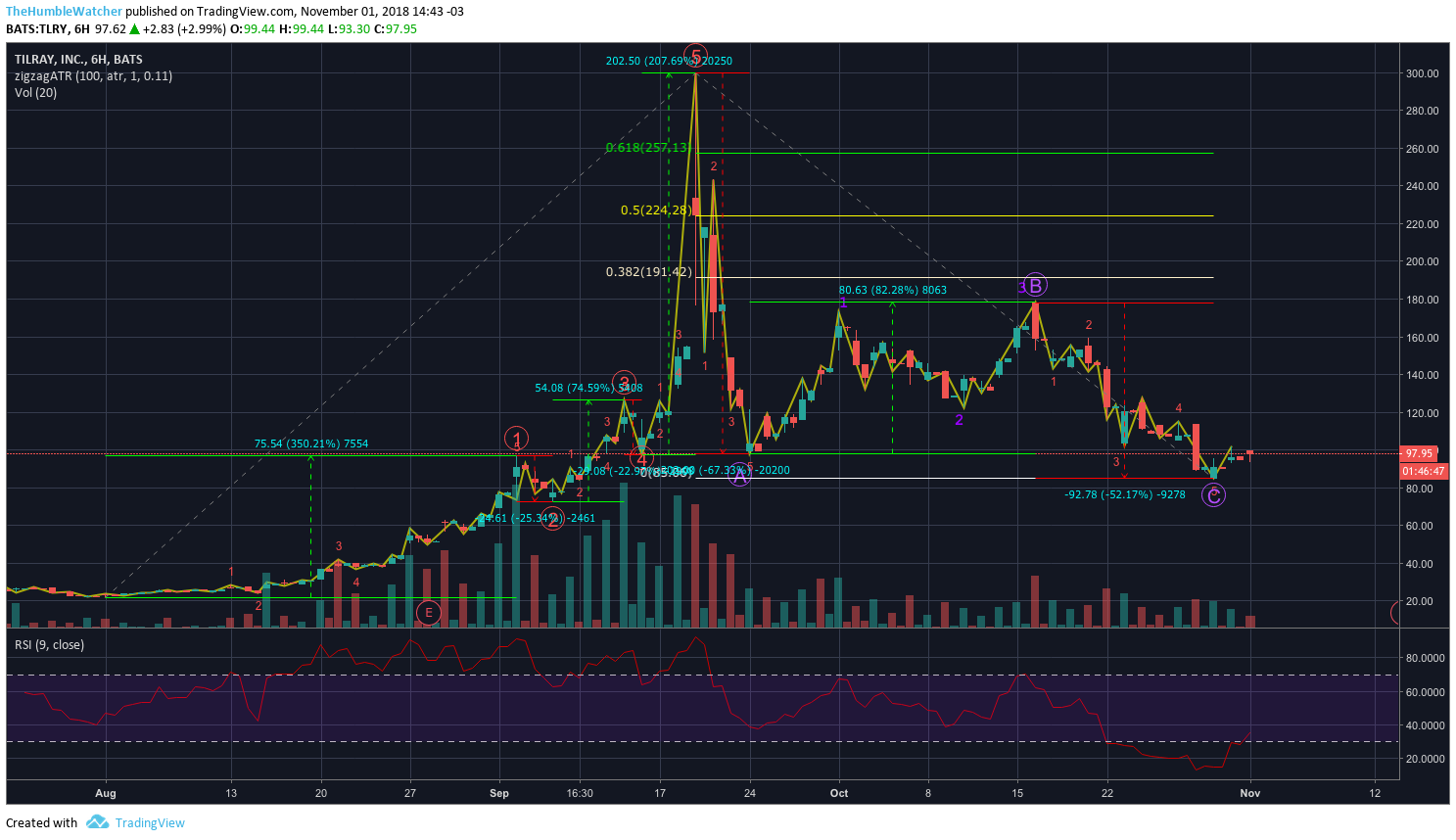  Chart Image